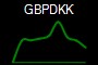GBPDKK